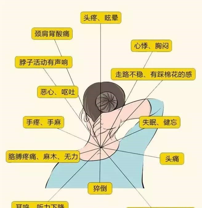 頸椎按摩器這么多，究竟哪個好用？親測報告