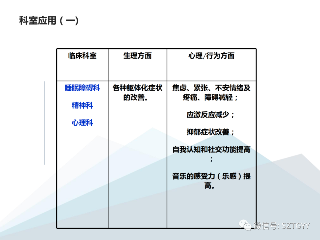 康康復醫療器械市場，一塊極具發展潛力的拓展地（體感音波系列廣泛應用于康復醫療方面）