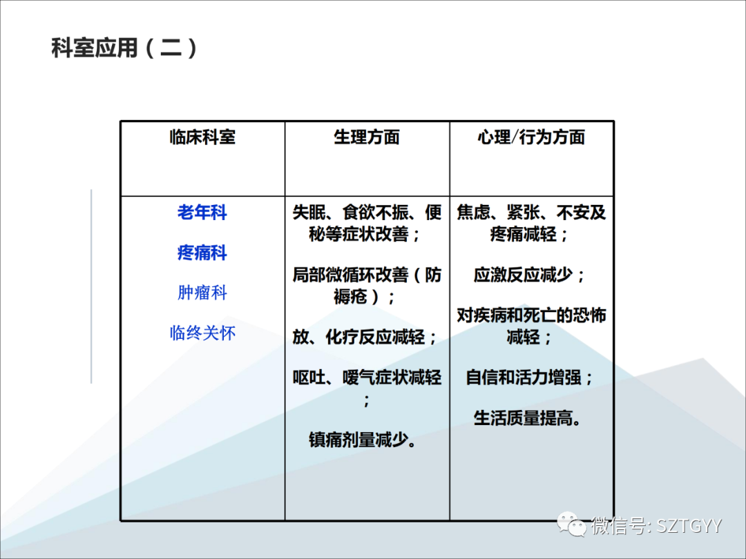 康康復醫療器械市場，一塊極具發展潛力的拓展地（體感音波系列廣泛應用于康復醫療方面）