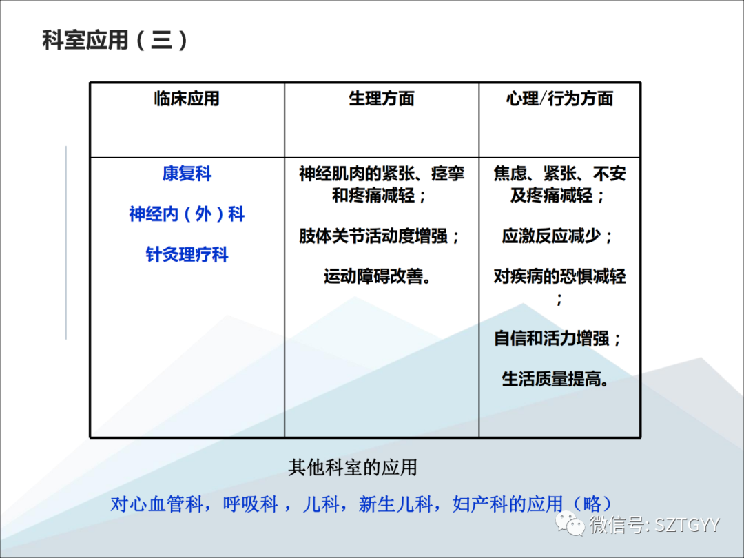 康康復醫療器械市場，一塊極具發展潛力的拓展地（體感音波系列廣泛應用于康復醫療方面）