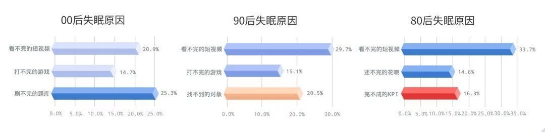 被殺死的睡眠自由，音樂能拯救回來？