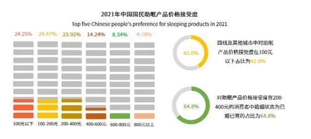 被殺死的睡眠自由，音樂能拯救回來？