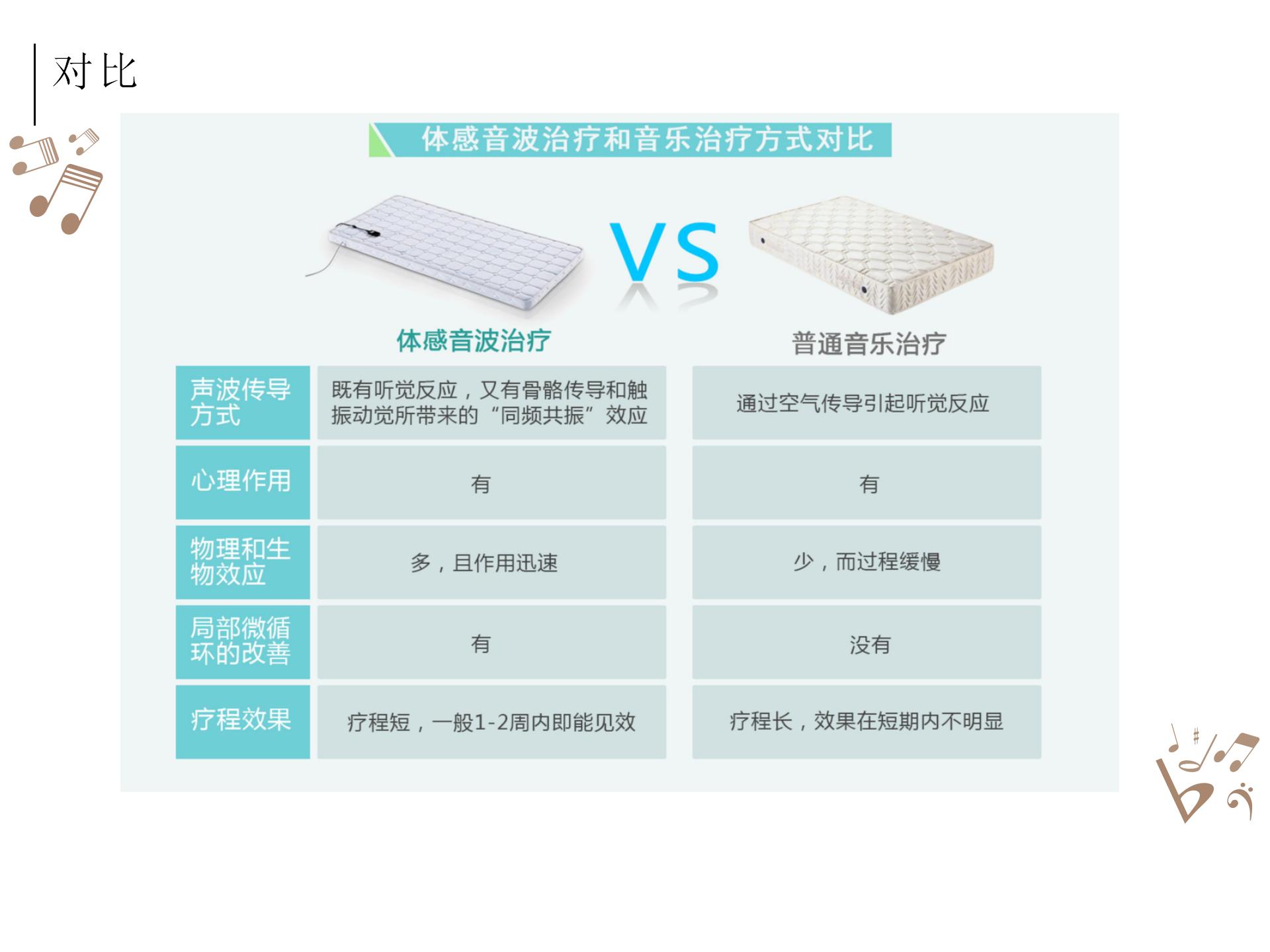 被殺死的睡眠自由，音樂能拯救回來？