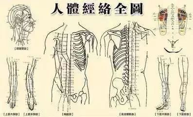 經(jīng)絡通則百病消！ 6個現(xiàn)象判斷經(jīng)絡通不通
